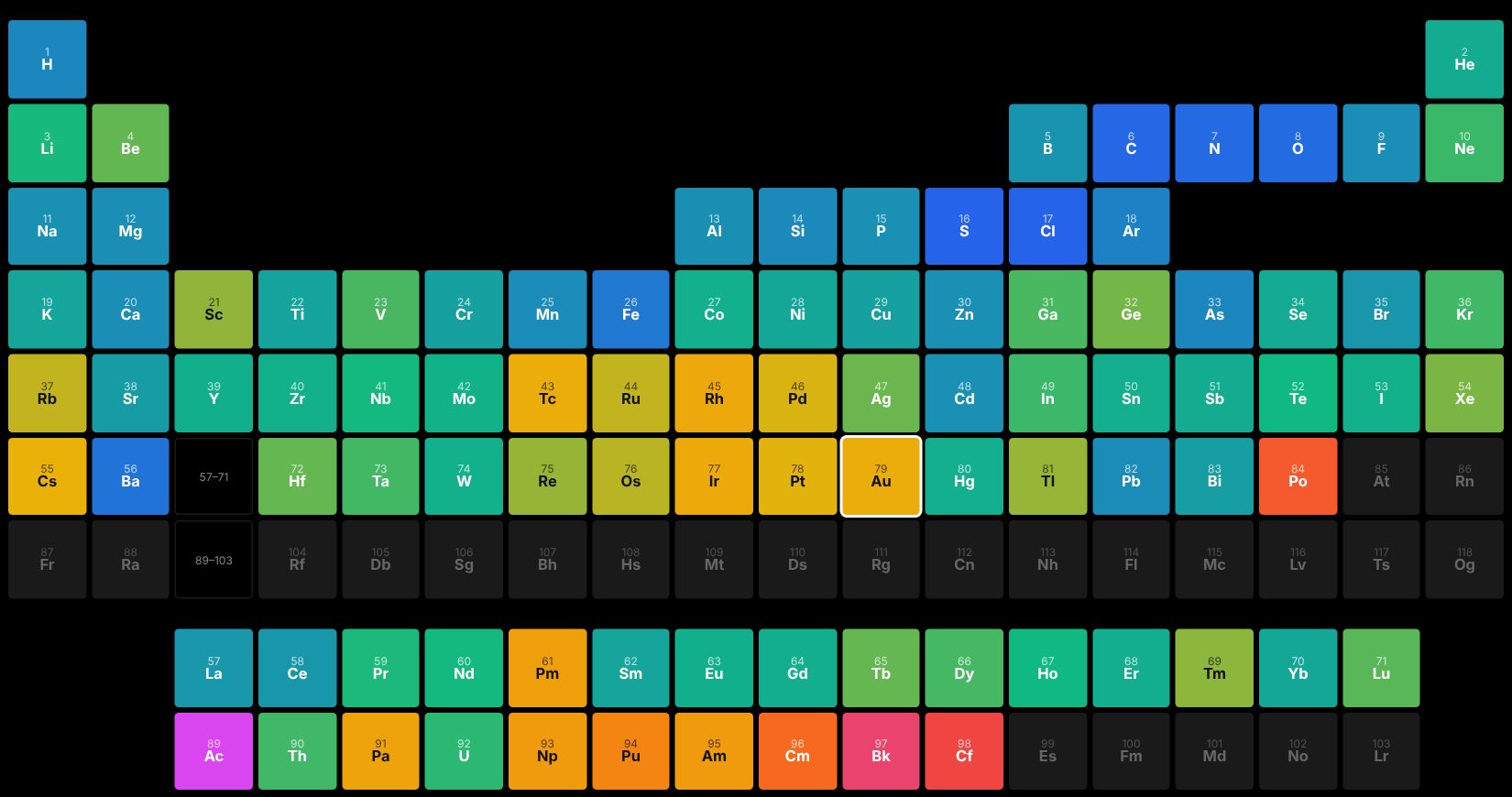 ECONOMIC PERIODIC TABLE