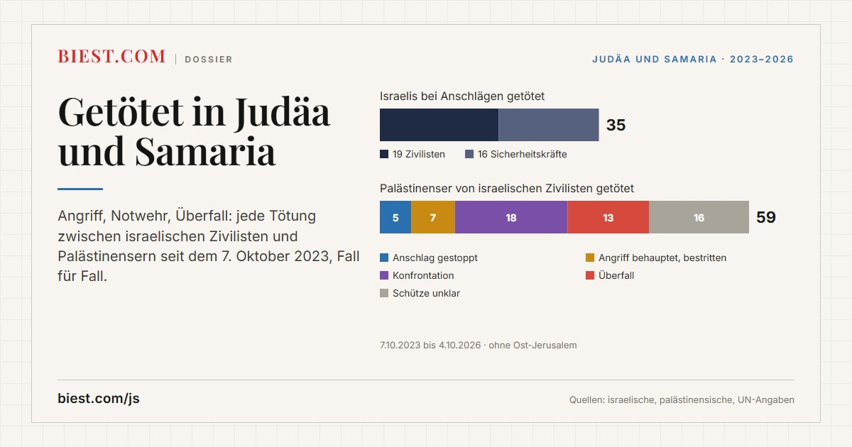 JUDEA & SAMARIA